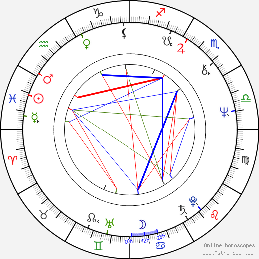 Søren Kragh-Jacobsen birth chart, Søren Kragh-Jacobsen astro natal horoscope, astrology