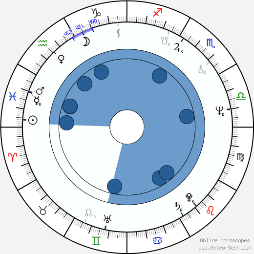 Stanislava Bartošová horoscope, astrology, sign, zodiac, date of birth, instagram