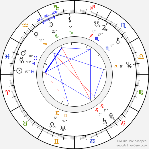 Stanislava Bartošová birth chart, biography, wikipedia 2024, 2025