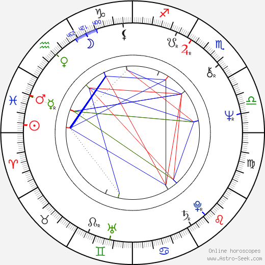 Stanislava Bartošová birth chart, Stanislava Bartošová astro natal horoscope, astrology