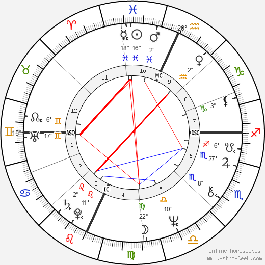 Birth chart of Susan Miller Astrology horoscope