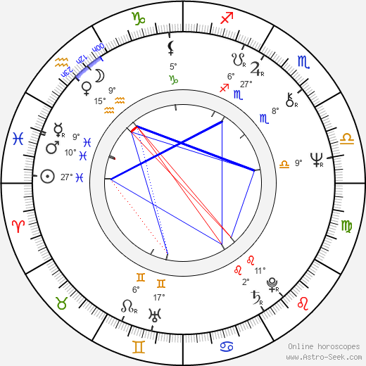 Suzana Gonçalves birth chart, biography, wikipedia 2024, 2025