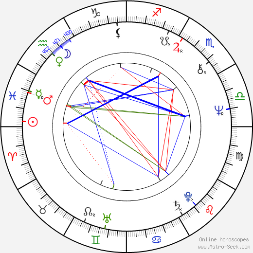 Suzana Gonçalves birth chart, Suzana Gonçalves astro natal horoscope, astrology