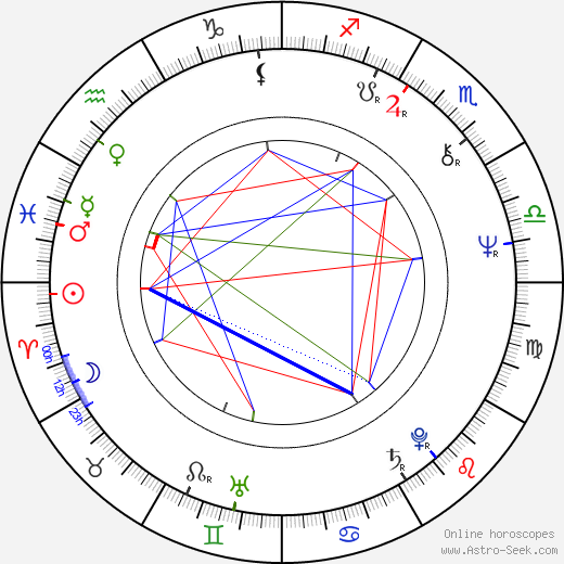 Svetlana Toma birth chart, Svetlana Toma astro natal horoscope, astrology