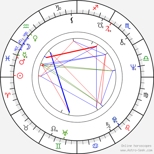 Tamio Kageyama birth chart, Tamio Kageyama astro natal horoscope, astrology