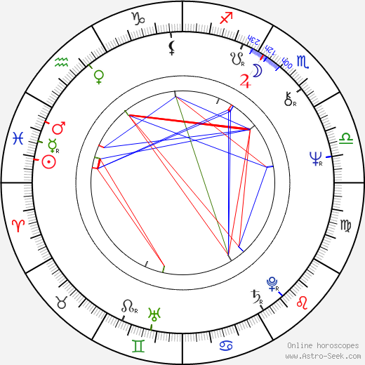 Tepi Salokari birth chart, Tepi Salokari astro natal horoscope, astrology