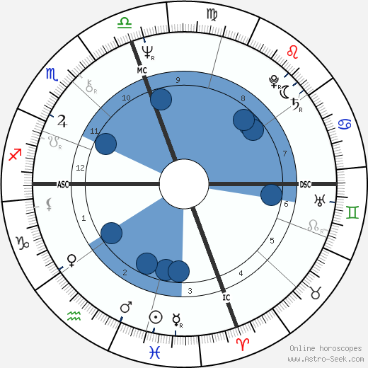 Terry Lowry wikipedia, horoscope, astrology, instagram