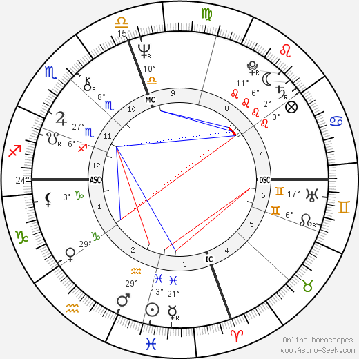 Terry Lowry birth chart, biography, wikipedia 2023, 2024