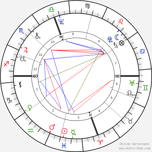 Terry Lowry birth chart, Terry Lowry astro natal horoscope, astrology