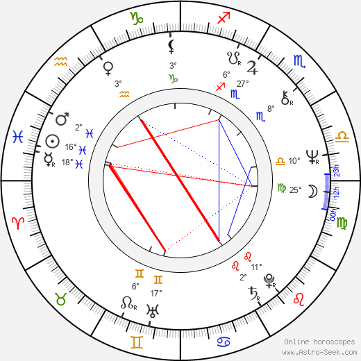 Thom Eberhardt birth chart, biography, wikipedia 2023, 2024