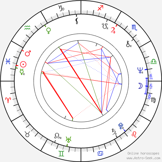 Thom Eberhardt birth chart, Thom Eberhardt astro natal horoscope, astrology