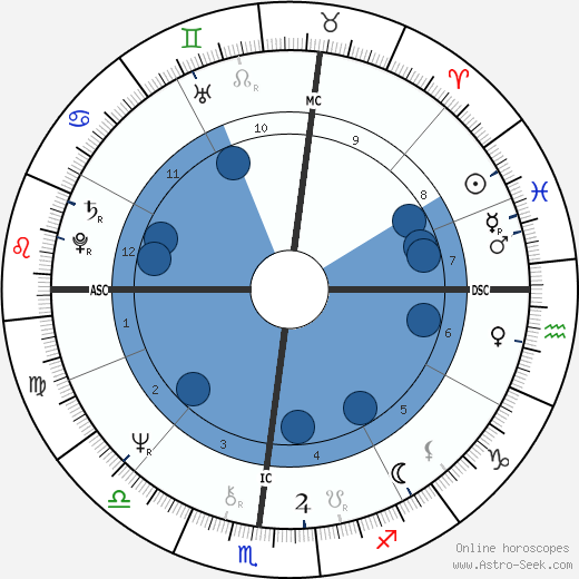 Thomas Batiuk wikipedia, biography, birth chart, instagram Thomas Batiuk wikipedia, horoscope, astrology, instagram