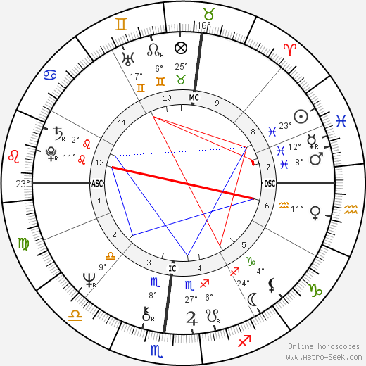 Thomas Batiuk birth chart, biography, wikipedia 2023, 2024