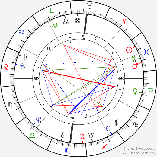 Thomas Batiuk birth chart, Thomas Batiuk astro natal horoscope, astrology