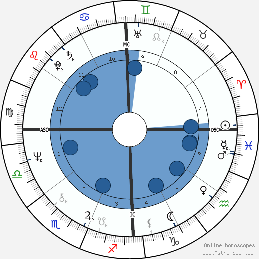 Thomas G. Morton wikipedia, horoscope, astrology, instagram