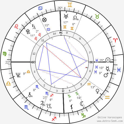 Thomas G. Morton birth chart, biography, wikipedia 2023, 2024