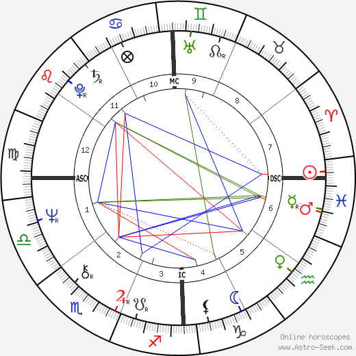 Thomas G. Morton birth chart, Thomas G. Morton astro natal horoscope, astrology