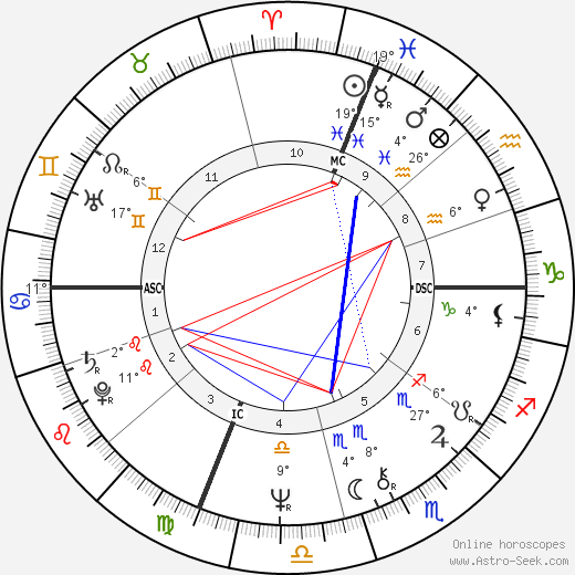 Tom Scholz birth chart, biography, wikipedia 2024, 2025