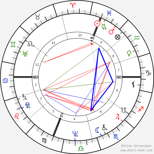 Tom Scholz birth chart, Tom Scholz astro natal horoscope, astrology