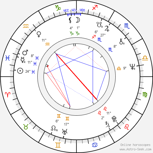 Tony Osoba birth chart, biography, wikipedia 2024, 2025