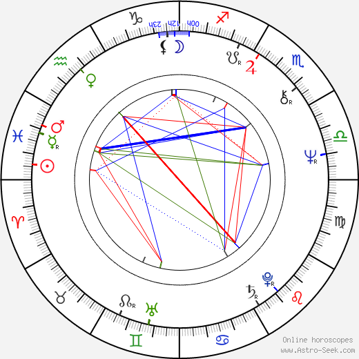 Tony Osoba birth chart, Tony Osoba astro natal horoscope, astrology