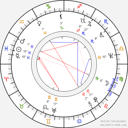 Václav Helšus birth chart, biography, wikipedia 2024, 2025