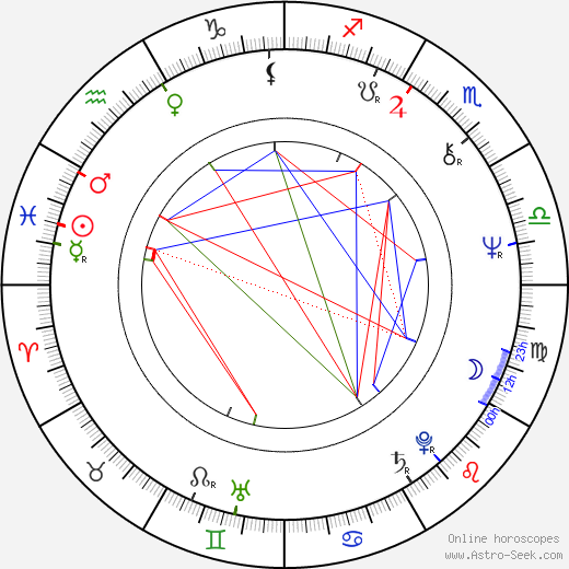 Václav Helšus birth chart, Václav Helšus astro natal horoscope, astrology