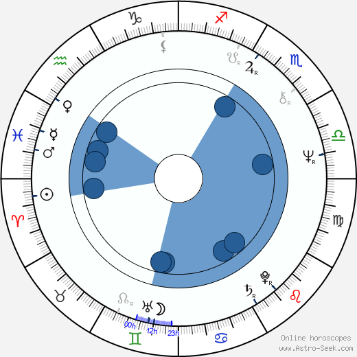 Vesa Mäkelä horoscope, astrology, sign, zodiac, date of birth, instagram