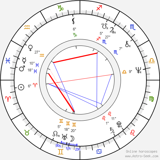 Vesa Mäkelä birth chart, biography, wikipedia 2024, 2025
