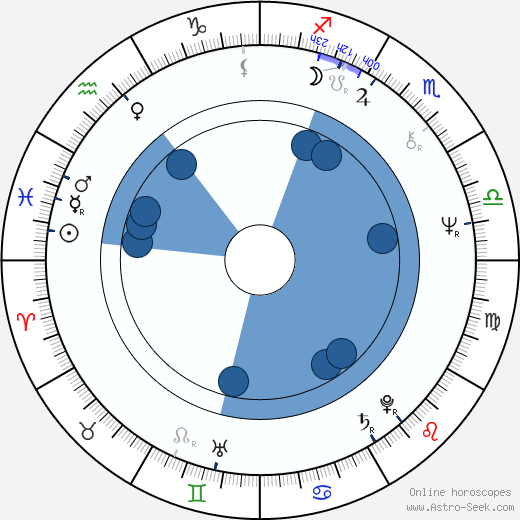 Viktor Preiss horoscope, astrology, sign, zodiac, date of birth, instagram
