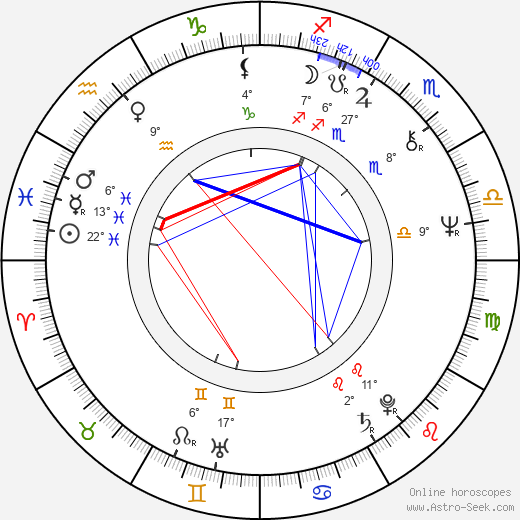 Viktor Preiss birth chart, biography, wikipedia 2024, 2025