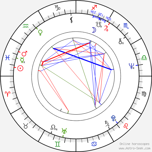 Viktor Preiss birth chart, Viktor Preiss astro natal horoscope, astrology