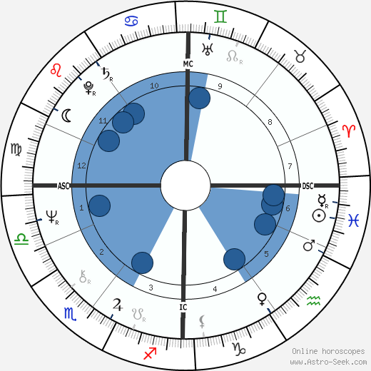 Vivien Eteson horoscope, astrology, sign, zodiac, date of birth, instagram