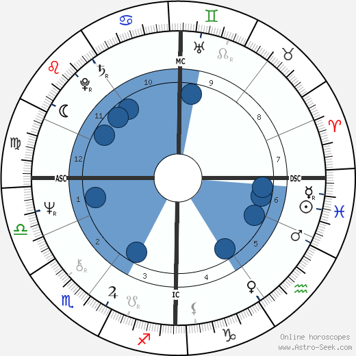Vivien Eteson wikipedia, biography, birth chart, instagram Vivien Eteson wikipedia, horoscope, astrology, instagram