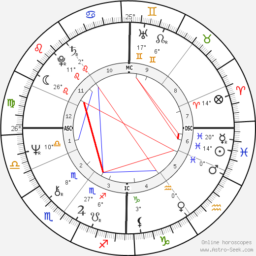 Vivien Eteson birth chart, biography, wikipedia 2024, 2025