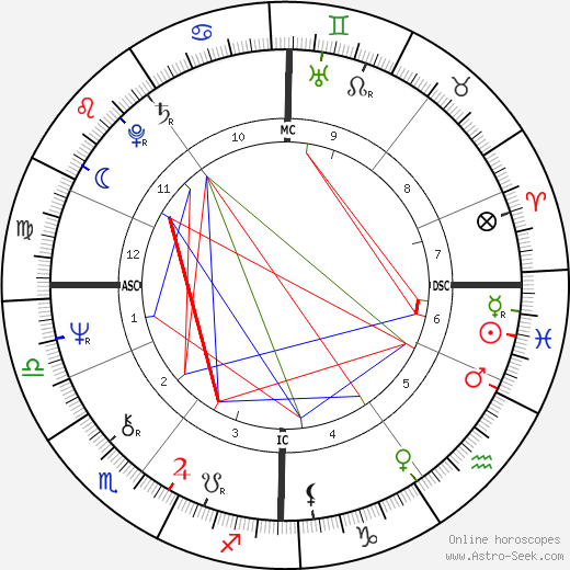 Vivien Eteson birth chart, Vivien Eteson astro natal horoscope, astrology