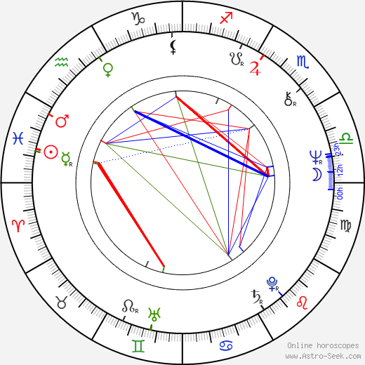 Vladimír Mišík birth chart, Vladimír Mišík astro natal horoscope, astrology