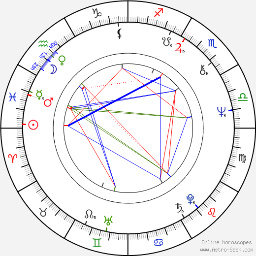 Xavier Thibault birth chart, Xavier Thibault astro natal horoscope, astrology
