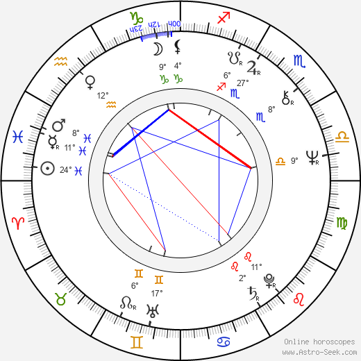 Yun-shik Baek birth chart, biography, wikipedia 2023, 2024