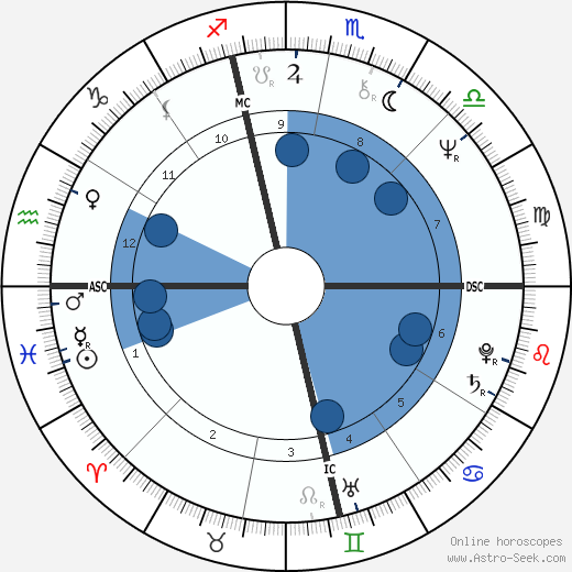 Zachary Zorn wikipedia, horoscope, astrology, instagram
