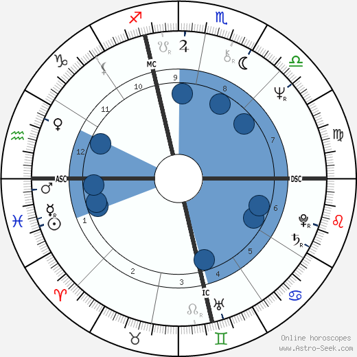 Zachary Zorn wikipedia, biography, birth chart, instagram Zachary Zorn wikipedia, horoscope, astrology, instagram