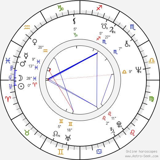 Zdeněk Šťastný birth chart, biography, wikipedia 2024, 2025