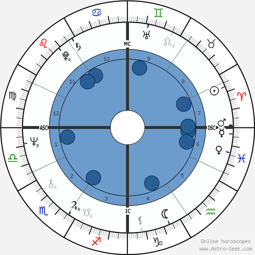 Agostina Belli wikipedia, biography, birth chart, instagram Agostina Belli wikipedia, horoscope, astrology, instagram