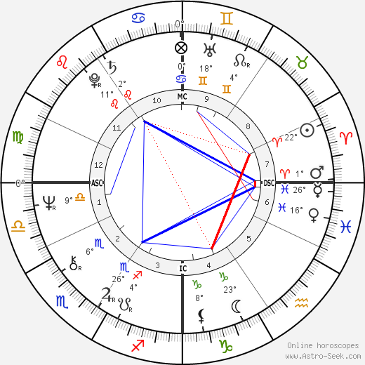 Agostina Belli birth chart, biography, wikipedia 2024, 2025