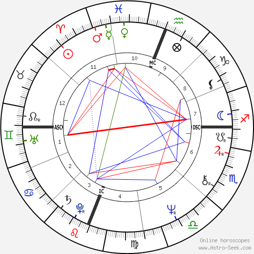 Albert Cirimeli birth chart, Albert Cirimeli astro natal horoscope, astrology