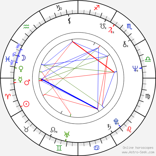 Albert Dess birth chart, Albert Dess astro natal horoscope, astrology