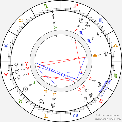 André Wilms birth chart, biography, wikipedia 2023, 2024