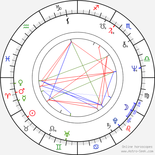 André Wilms birth chart, André Wilms astro natal horoscope, astrology