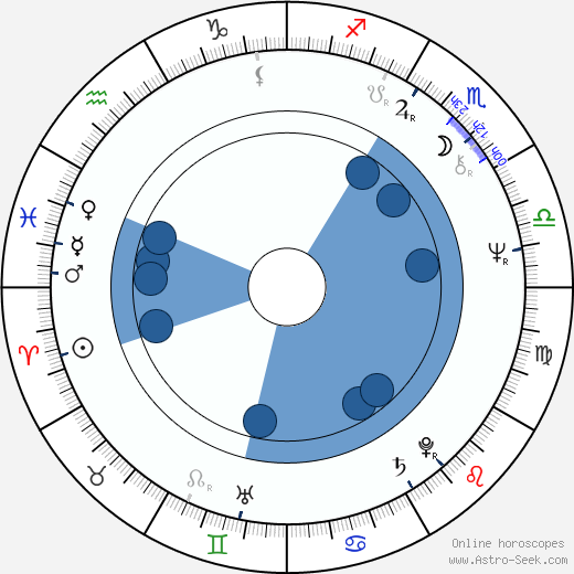 Andrzej Nardelli wikipedia, horoscope, astrology, instagram