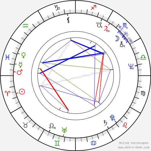 Andrzej Nardelli birth chart, Andrzej Nardelli astro natal horoscope, astrology